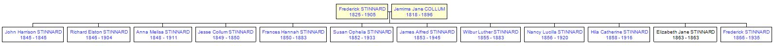 Mini tree diagram